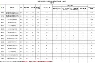 ?库明加与维金斯二人组的篮板率为43.7% 队内二人组中最低